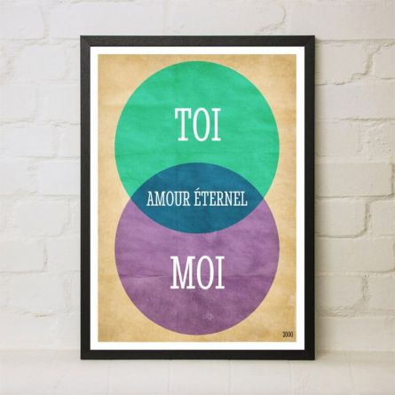 Diagramme de Venn - Affiche personnalisée